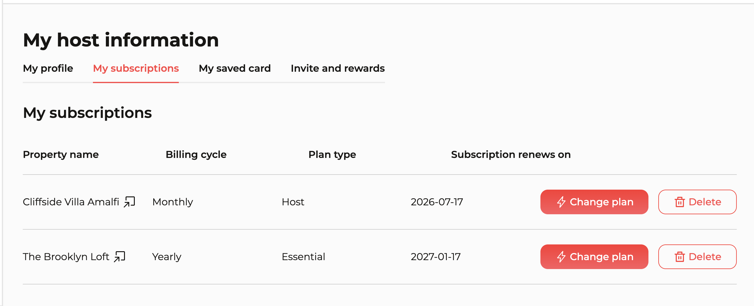 My subscriptions table aggregating every property: name, billing cycle, plan type and renewal date, each with change-plan and delete actions